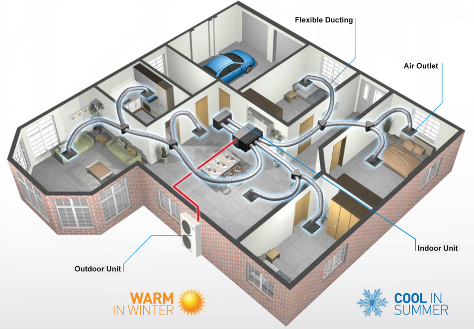 Ducted Refrigerated