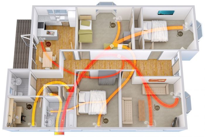 Gas Ducted Heating