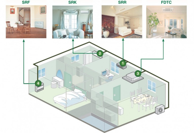 Multi Split Systems