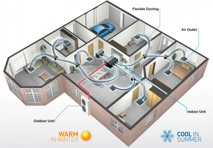 Ducted Refrigerated