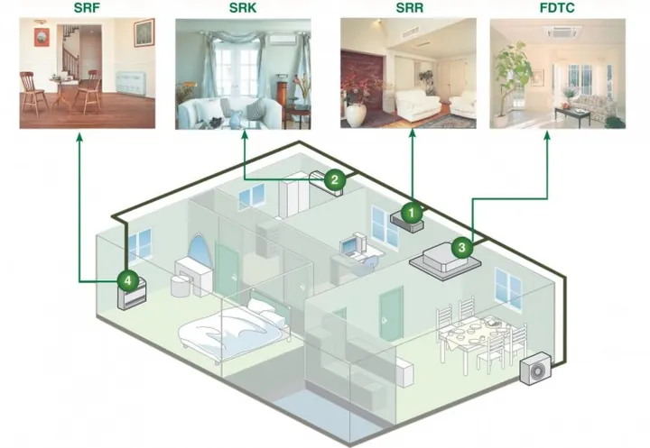 Multi Split Systems